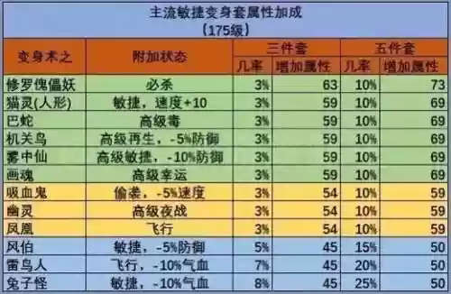 梦幻西游695敏pt,梦幻60敏捷套插图 梦幻西游695敏pt,梦幻60敏捷套插图