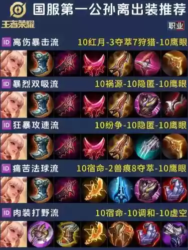 公孙离伤害最高装备,公孙离最强装备插图 公孙离伤害最高装备,公孙离最强装备插图