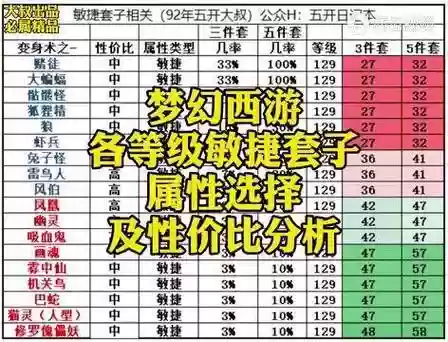 梦幻西游695敏pt，梦幻60敏捷套