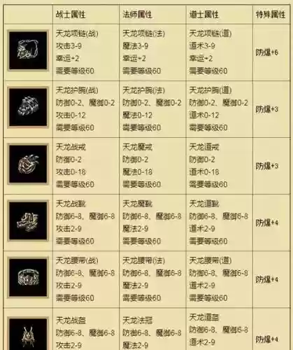 热血传奇强化装备几级，热血传奇 强化装备插图