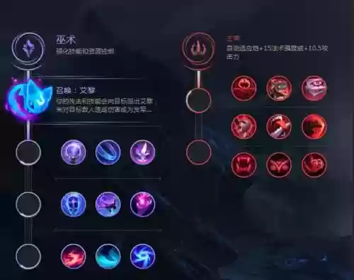 武器打上单符文天赋加点图，lol上单武器天赋符文